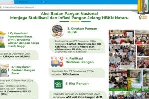 Rakor Pengendalian Inflasi Tahun 2024, Pemkab Indramayu Terus Upayakan Pengendalian Inflasi dan Stabilisasi Harga Pangan Rakor Pengendalian Inflasi Tahun 2024, Pemkab Indramayu Terus Upayakan Pengendalian Inflasi dan Stabilisasi Harga Pangan