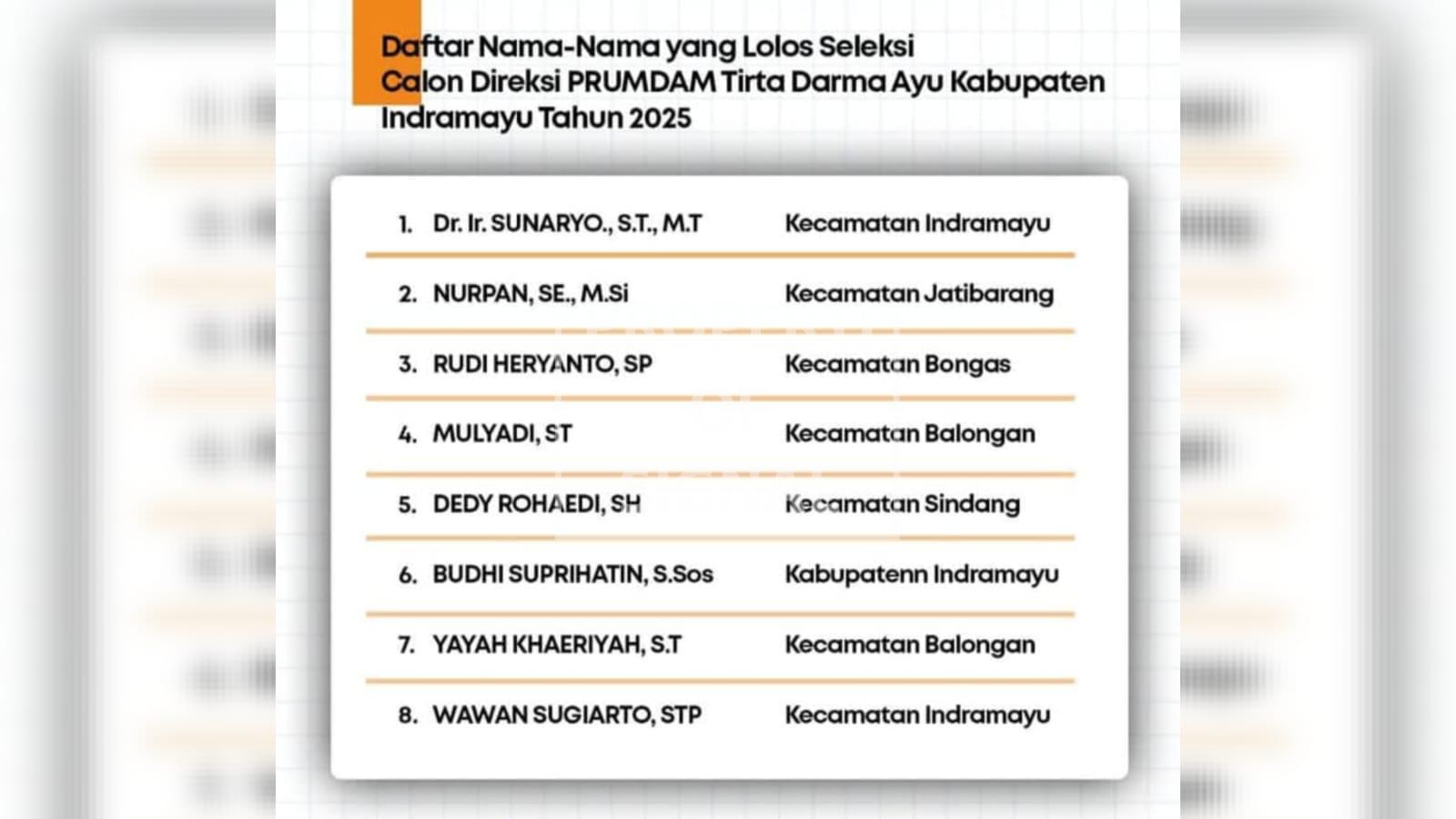 Namanya Tak Lolos Seleksi Administrasi Direksi Perumdam TDA Indramayu, Deis Handika Bakal Gugat Pansel OB ke PTUN Namanya Tak Lolos Seleksi Administrasi Direksi Perumdam TDA Indramayu, Deis Handika Bakal Gugat Pansel OB ke PTUN